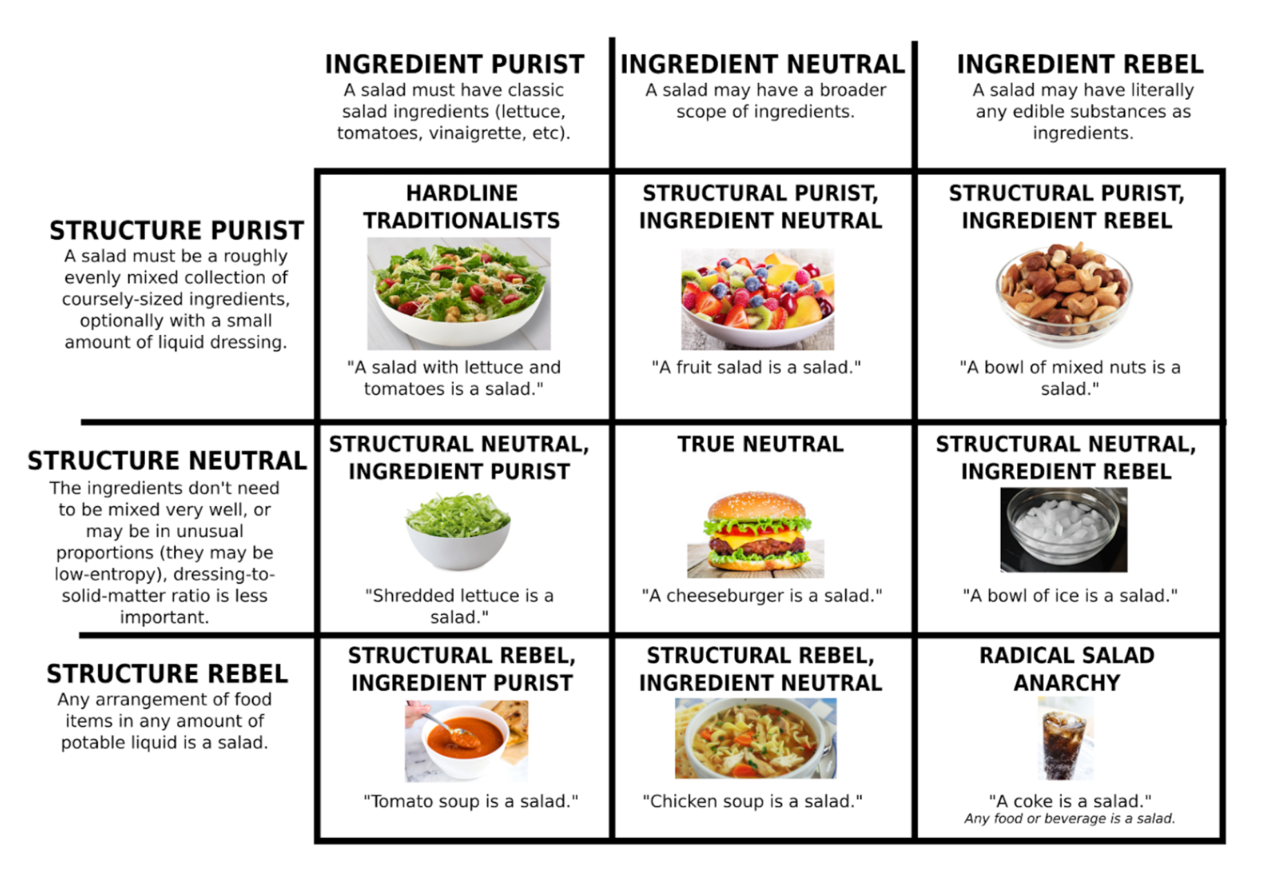 Soup Classification Chart - Soup Meaning And Classification Food Production...